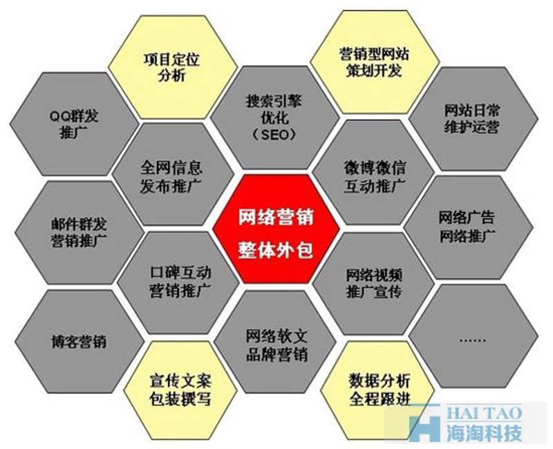 APP定制开发，解锁未来科技之门